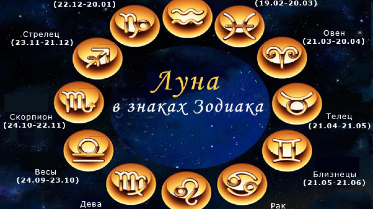 луна зодиаки