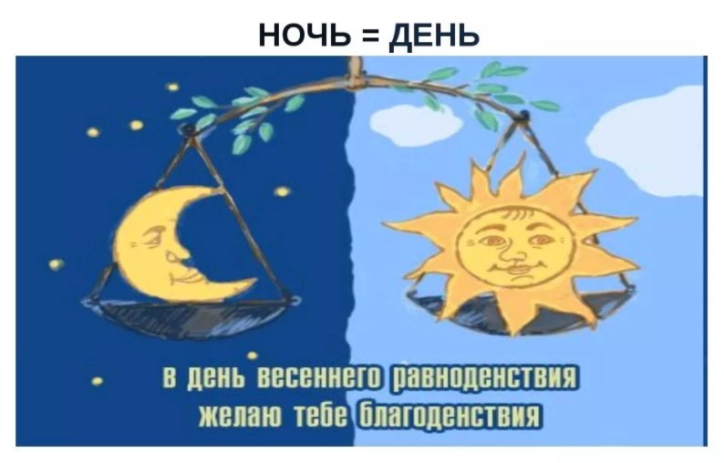 По рисунку 130 определите когда наступают дни осеннего и весеннего равноденствия физика 8 класс