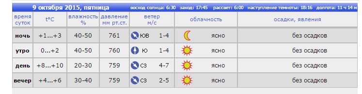 Ростовметео. Ростовметео Ростов. Ростовметео погода. Ростовметео Ростов-на-Дону на две недели.