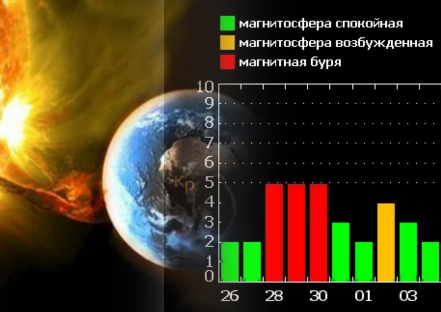 Мощная магнитная буря накроет Землю в конце марта 2021 года: чем она опасна и как сохранить здоровье в этот период