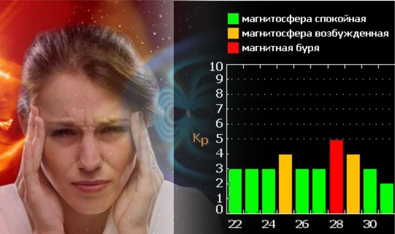 Магнитные бури самочувствие людей сегодня в москве. Мощная магнитная буря.