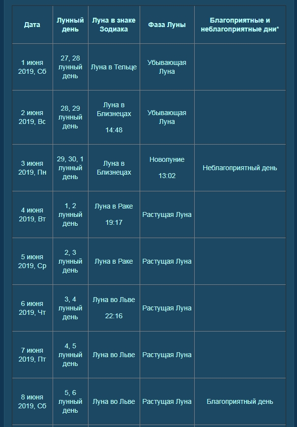 Лунный календарь на декабрь благоприятные дни