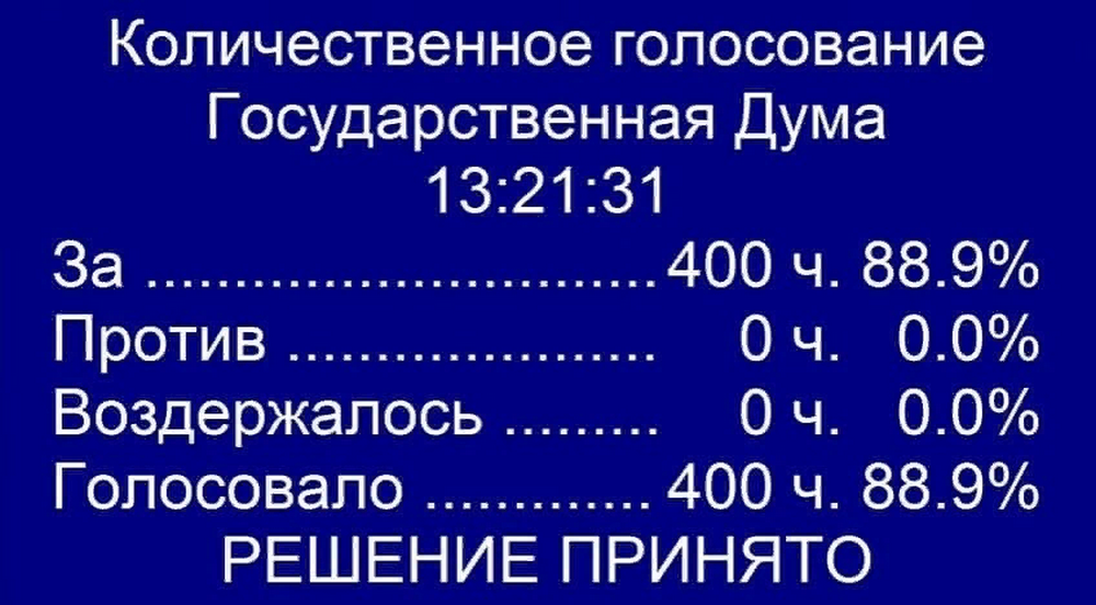 Итоги голосования в Госдуме по признанию независимости ДНР и ЛНР