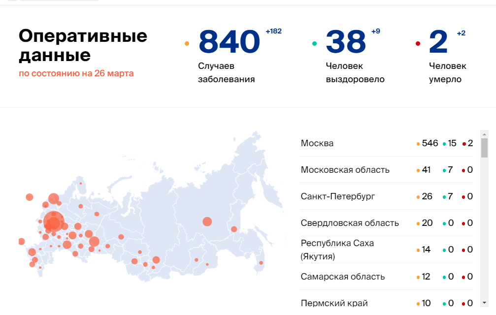 Коронавирус в России