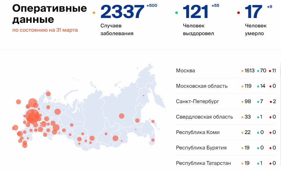 Коронавирус в России