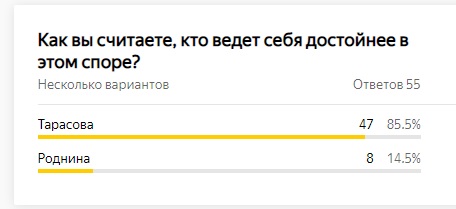 результаты опроса