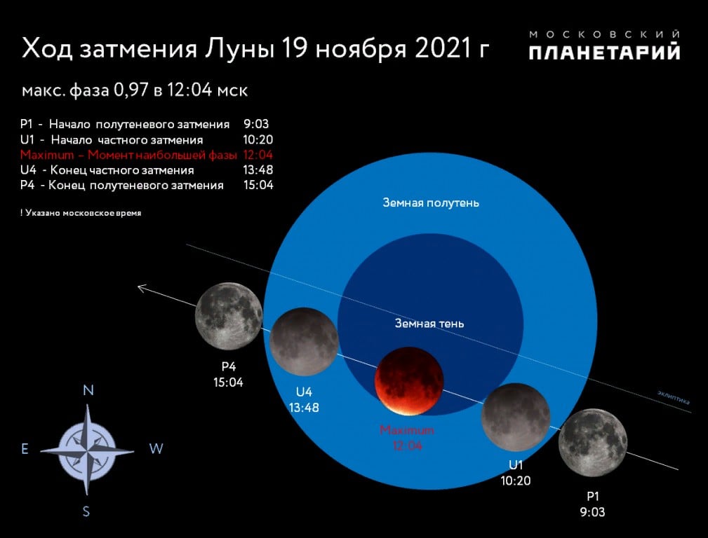 28 октября затмение. Лунное затмение 2021. Лунное затмение в ноябре 2021. Затмение Луны 19 ноября 2021. Фазы затмения Луны.