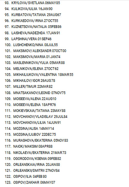 Список погибших в крокусе на 29. Полный список погибших. Официальные списки погибших. Список погибших на Москве.