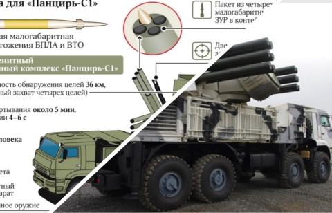 Похищенный США "Панцирь-С1"