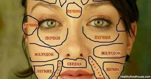 Китайская карта лица раскроет проблемы со здоровьем о которых вы даже не догадывались