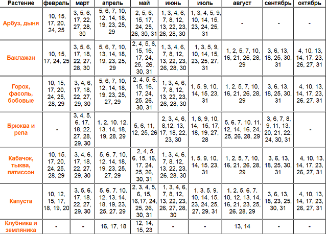 Лунный календарь растений декабрь. Лунный календарь на апрель 2021 года садовода. Посевной календарь на 2020 для огородников таблица. Лунный посевной календарь на апрель 2021 года. Посевной лунный календарь огородника и садовода таблица.