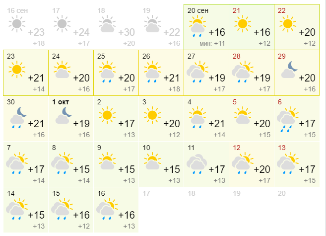 Погода на октябрь в Крыму - в Гисметео рассказали, чего стоит ждать от середины осени